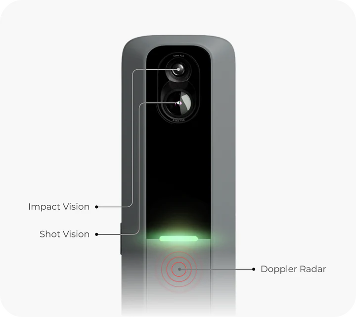 Why You Need to Use Golf Swing Analyzers | Rapsodo Why You Need to Use Golf Swing Analyzers | Rapsodo