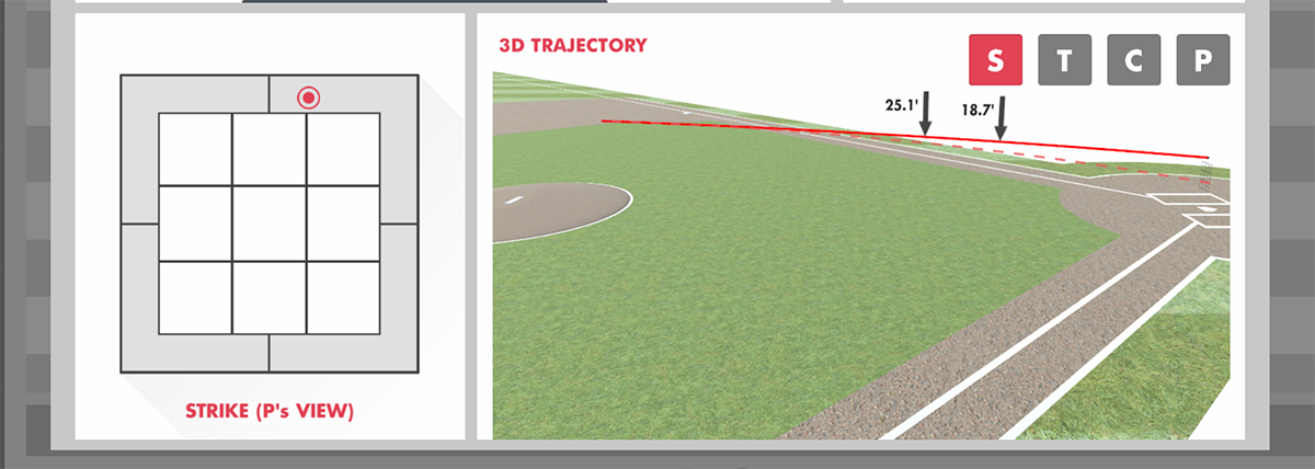 Rapsodo Chart Example Understanding Rapsodo Pitching Data: Break Profile Introduction