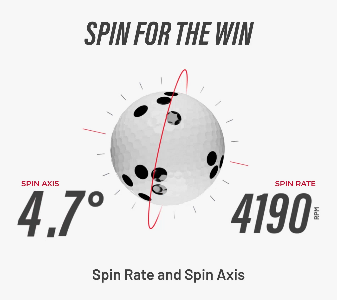 Breaking Down Golf Ball Spin – Spin Rate vs Spin Axis - Rapsodo Golf