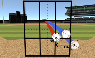 Spin Induced Break vs Trajectory Break